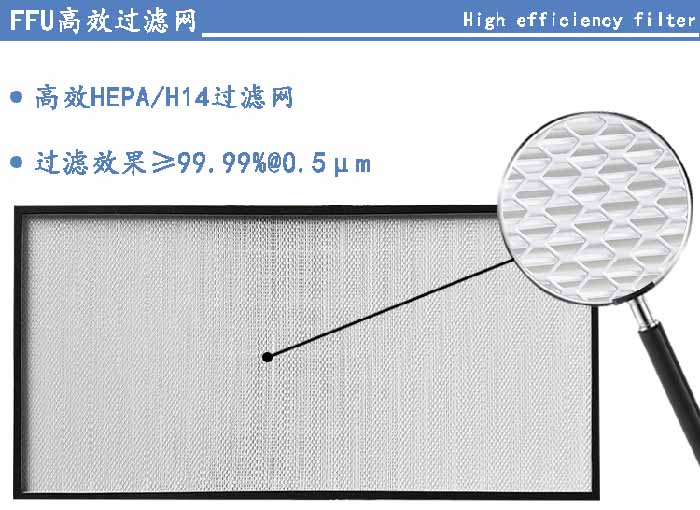 FFU高效過濾網(wǎng)過濾等級(jí)可選H13、H14